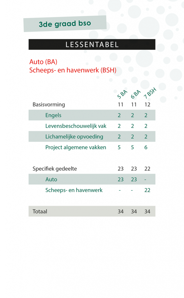Lessentabel 3de Graad BA-BSH 2022
