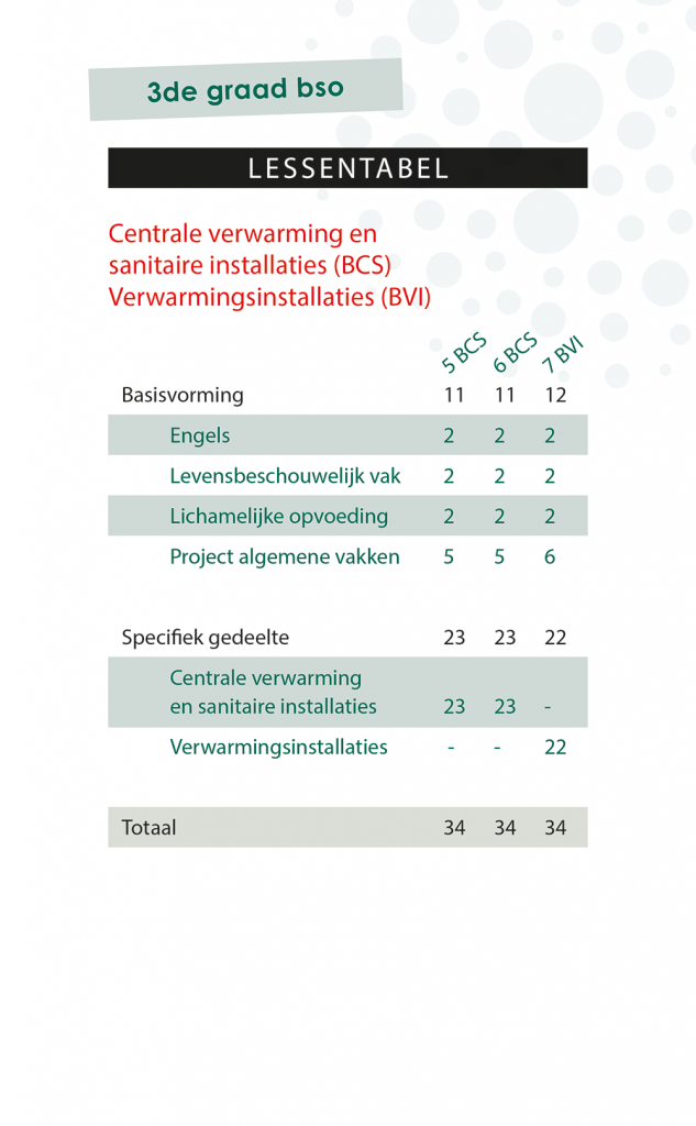 Lessentabel 3de Graad BCS-BVI 2022