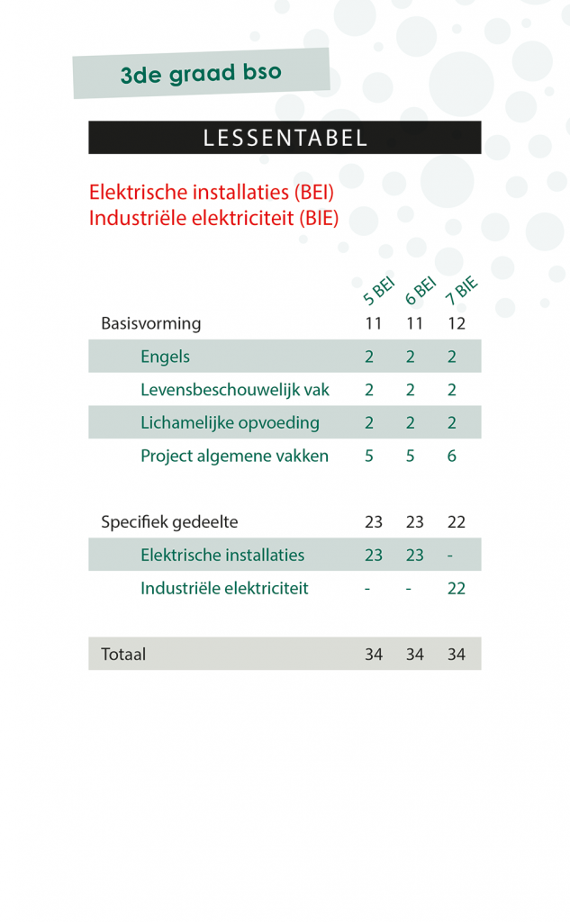 Lessentabel 3de Graad BEI 2022
