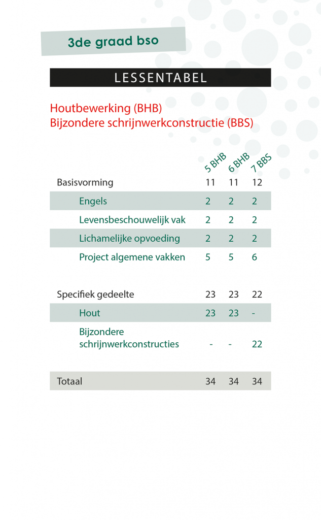 Lessentabel 3de Graad BHB-BBS 2022