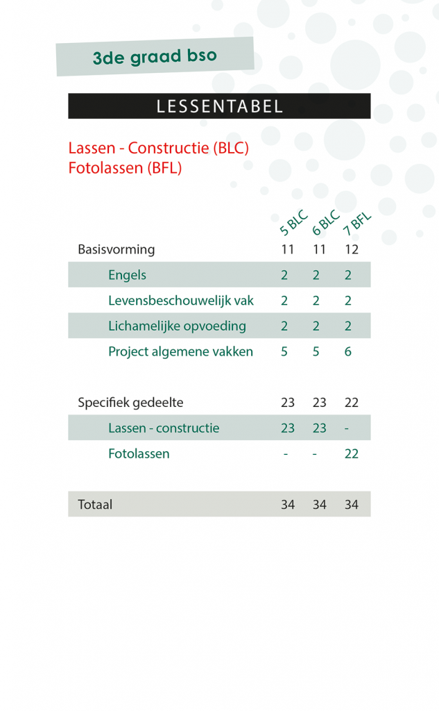Lessentabel 3de Graad BLC-BFL 2022