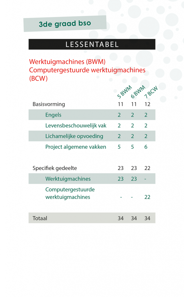 Lessentabel 3de Graad BWM-BCW 2022