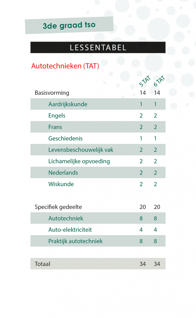 Lessentabel 3de Graad TAT 2022