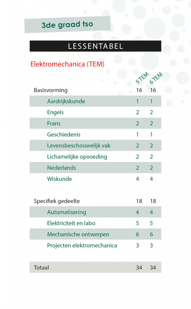 Lessentabel 3de Graad TEM 2022
