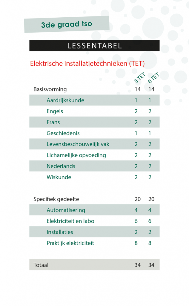 Lessentabel 3de Graad TET 2022