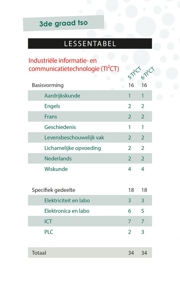 Lessentabel 3de Graad TICT 2022