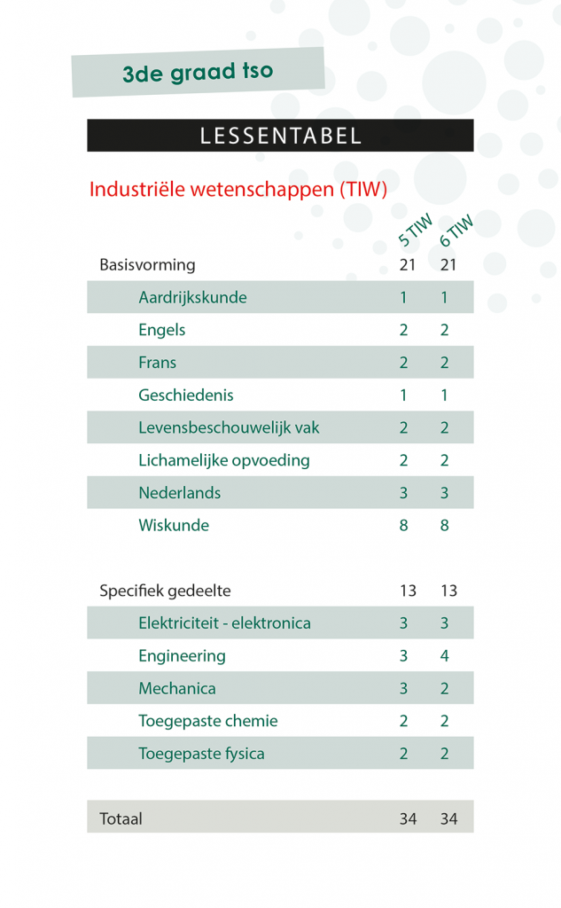 Lessentabel 3de Graad TIW 2022