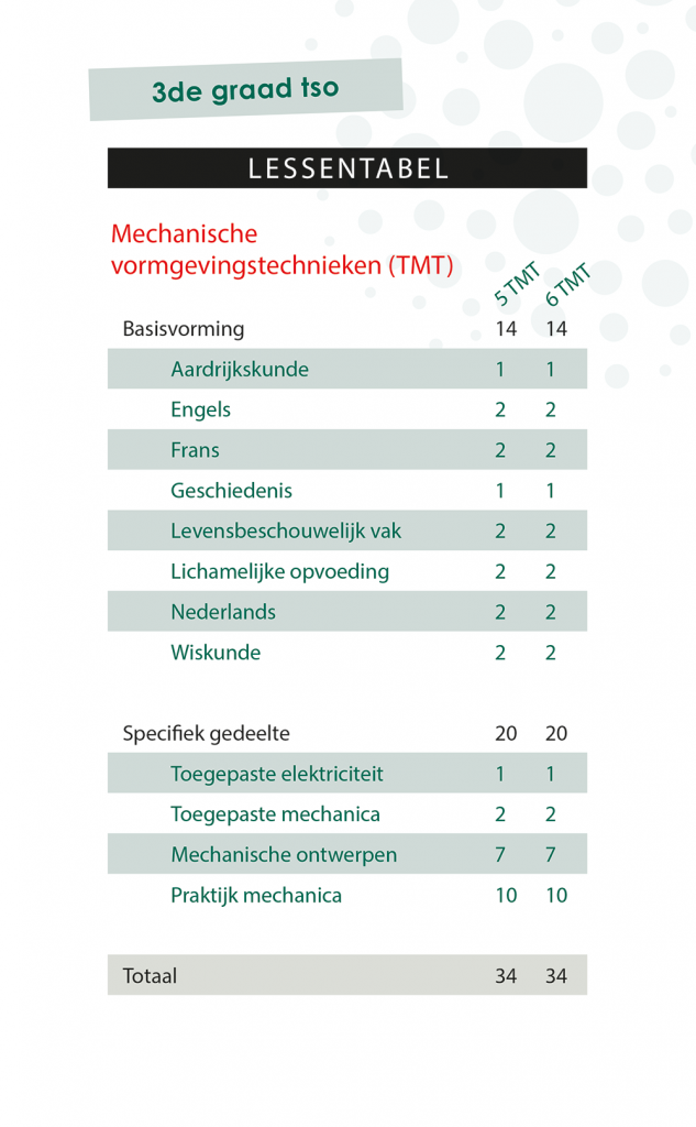 Lessentabel 3de Graad TMT 2022