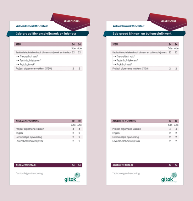 Lessentabellen 3de graad arbeidsmarktfinaliteit Binnenschrijnwerk en interieur en Binnen- en buitenschrijnwerk