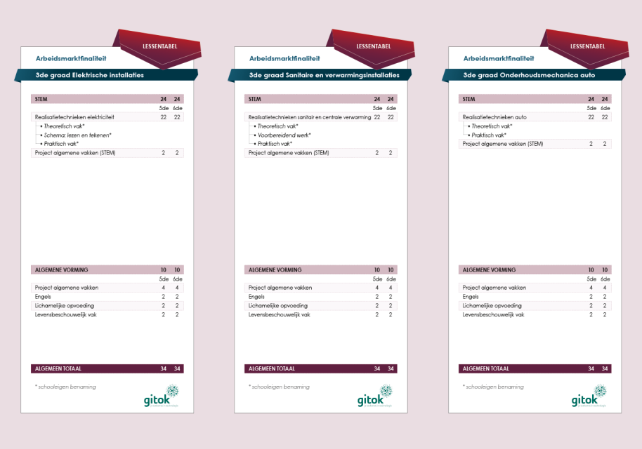 Lessentabellen 3de graad arbeidsmarktfinaliteit Elektrische installaties, Sanitaire en verwarmingsinstallaties en Onderhoudsmechanica auto