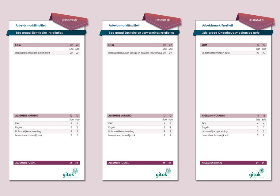 Lessentabellen 3de graad arbeidsmarktfinaliteit Elektrische installaties, Sanitaire en verwarmingsinstallaties en Onderhoudsmechanica auto