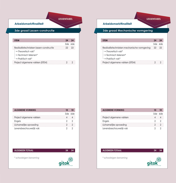 Lessentabellen 3de graad arbeidsmarktfinaliteit Lassen-constructie en Mechanische vormgeving