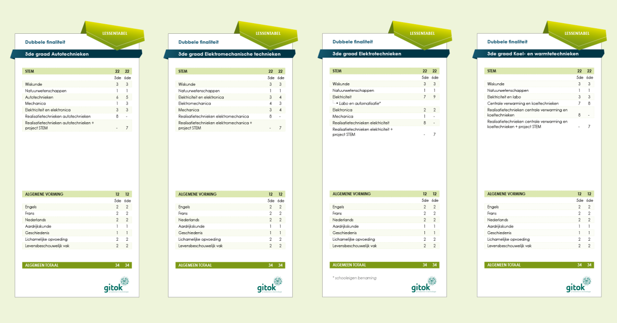 Lessentabellen3deGraad-DFAT-DFEM-DFEL-DFKT-2026