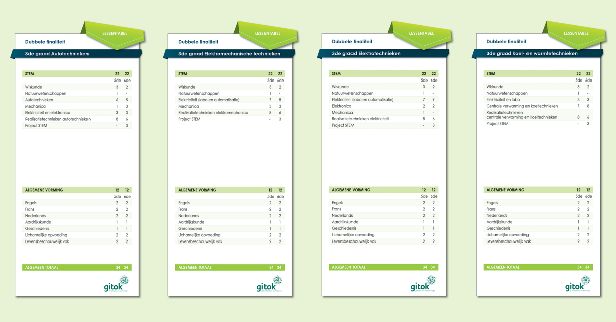 Lessentabellen 3de graad dubbele finaliteit Autotechnieken, Elektromechanische technieken, Elektrotechnieken en Koel- en warmtetechnieken