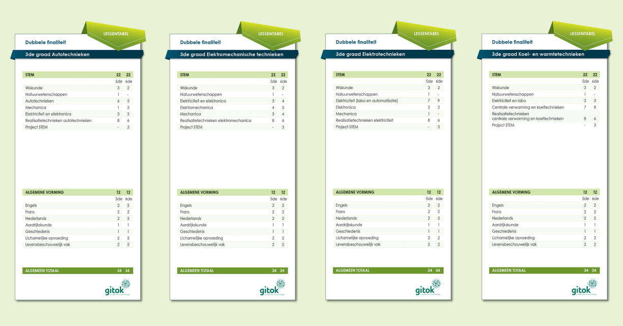 Lessentabellen3deGraad-DFAT-DFEM-DFEL-DFKT-Gitok