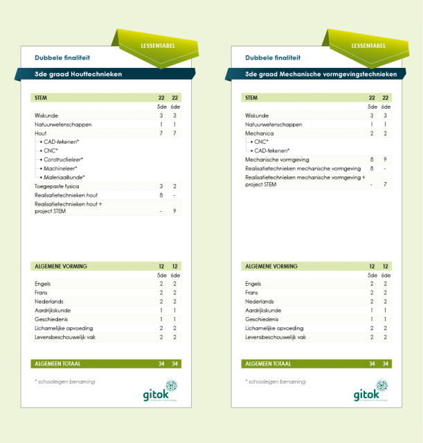 Lessentabellen3deGraad-DFHT-DFMT-2026