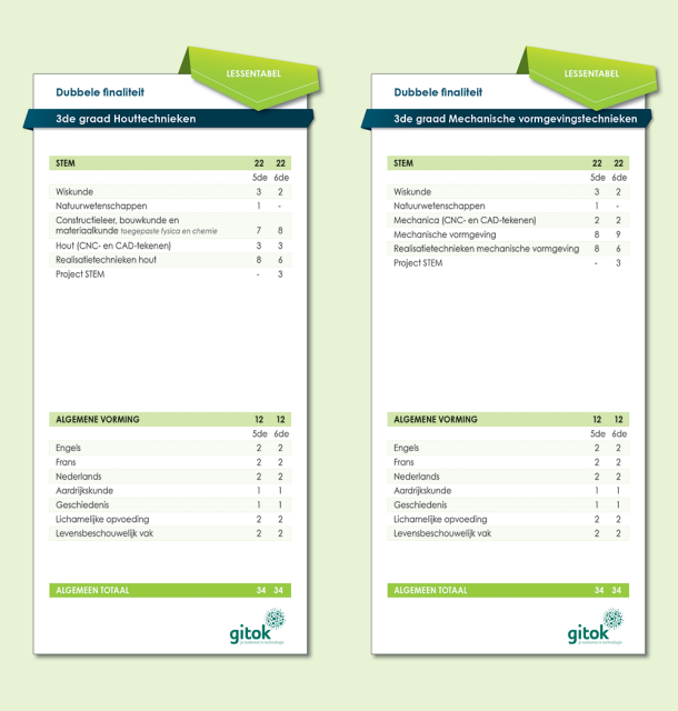 Lessentabellen 3de graad dubbele finaliteit Houttechnieken en Mechanische vormgevingstechnieken