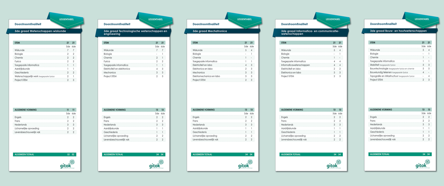 Lessentabellen 3de graad doorstroomfinaliteit Wetenschappen-wiskunde, Technologische wetenschappen en engineering, Mechatronica, Informatica- en communicatiewetenschappen en Bouw- en houtwetenschappen